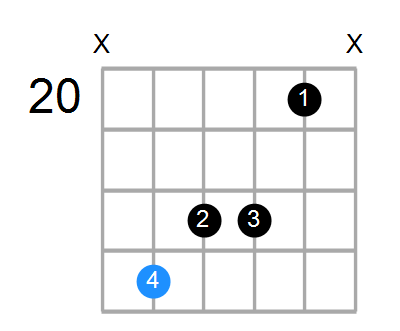 G#M7add13 Chord